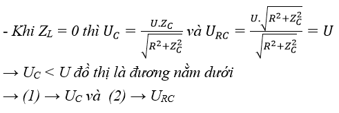 255 câu trắc nghiệm Dòng điện xoay chiều có lời giải (nâng cao - phần 5)