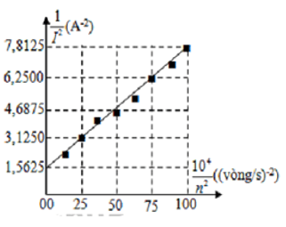 255 câu trắc nghiệm Dòng điện xoay chiều có lời giải (nâng cao - phần 5)