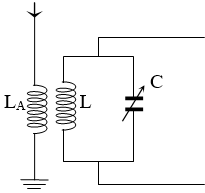 60 câu trắc nghiệm Dao động và sóng điện từ có lời giải (nâng cao - phần 2)