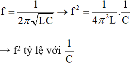 60 câu trắc nghiệm Dao động và sóng điện từ có lời giải (nâng cao - phần 2)