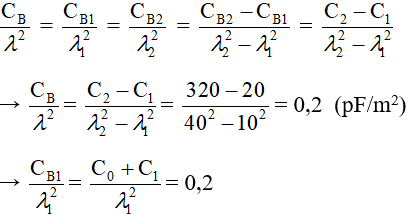 60 câu trắc nghiệm Dao động và sóng điện từ có lời giải (nâng cao - phần 2)