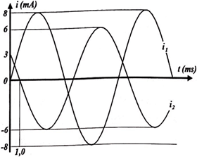 60 câu trắc nghiệm Dao động và sóng điện từ có lời giải (nâng cao - phần 2)