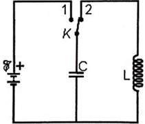 60 câu trắc nghiệm Dao động và sóng điện từ có lời giải (nâng cao - phần 2)