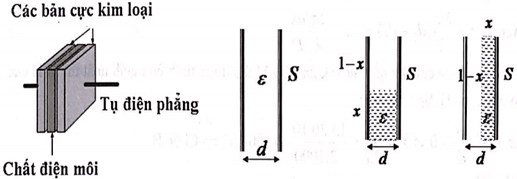 60 câu trắc nghiệm Dao động và sóng điện từ có lời giải (nâng cao - phần 2)