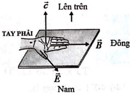 60 câu trắc nghiệm Dao động và sóng điện từ có lời giải (nâng cao - phần 2)