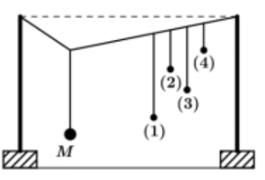 40 bài tập trắc nghiệm Dao động tắt dần, dao động cưỡng bức, dao động duy trì có lời giải (phần 1)