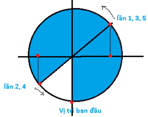 Bài tập Con lắc lò xo trong đề thi Đại học (có lời giải)