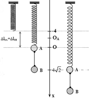 Bài tập Con lắc lò xo trong đề thi Đại học (có lời giải)