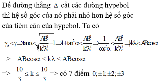 Bài tập Giao thoa sóng trong đề thi Đại học (có lời giải)