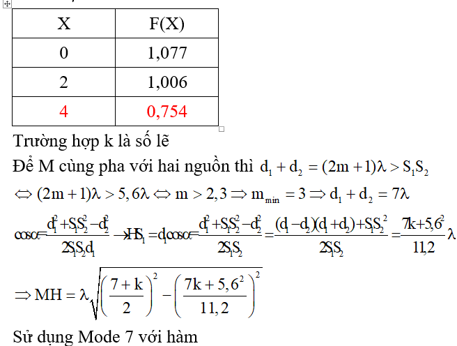 Bài tập Giao thoa sóng trong đề thi Đại học (có lời giải)