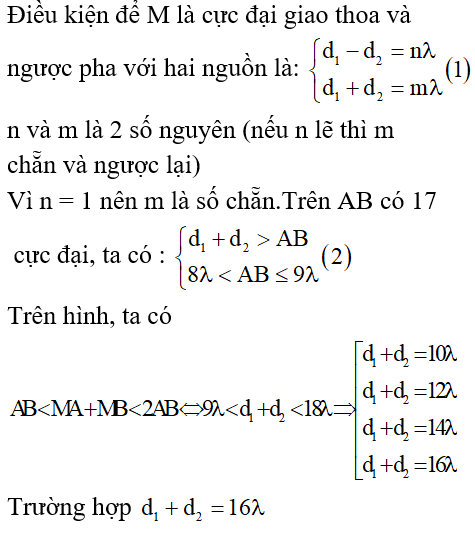 Bài tập Giao thoa sóng trong đề thi Đại học (có lời giải)