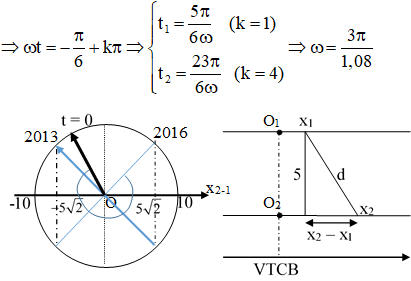 Vật Lí lớp 12 | Lý thuyết và Bài tập Vật Lí 12 có đáp án