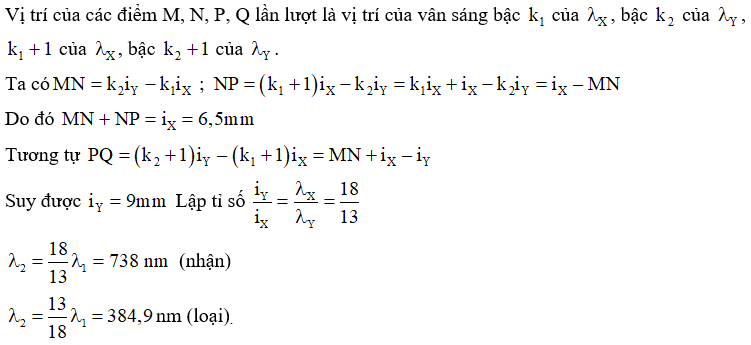 Bài tập Hiện tượng giao thoa ánh sáng trong đề thi Đại học (có lời giải)