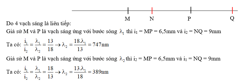 Bài tập Hiện tượng giao thoa ánh sáng trong đề thi Đại học (có lời giải)