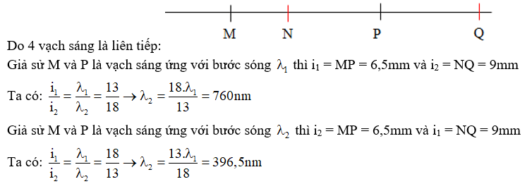 Bài tập Hiện tượng giao thoa ánh sáng trong đề thi Đại học (có lời giải)