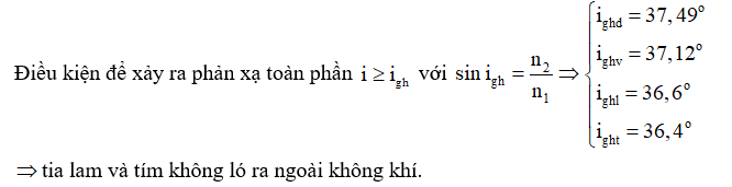 Bài tập Hiện tượng tán sắc ánh sáng trong đề thi Đại học (có lời giải)