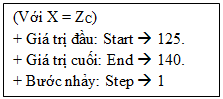 Bài tập Mạch điện xoay chiều có L, C thay đổi trong đề thi Đại học (có lời giải)