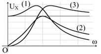 Bài tập Mạch điện xoay chiều có tần số thay đổi trong đề thi Đại học (có lời giải)