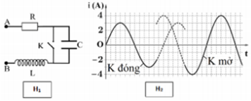 Bài tập Mạch RLC mắc nối tiếp trong đề thi Đại học (có lời giải)