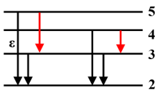 Cách giải bài tập Mẫu nguyên tử Bo, Quang phổ vạch của Hidro (hay, chi tiết) - Bài tập Vật Lí 12 có lời giải chi tiết