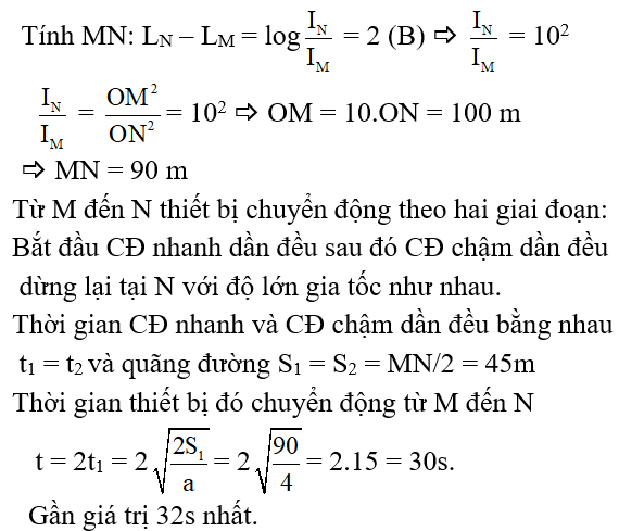 Bài tập Sóng âm trong đề thi Đại học (có lời giải)