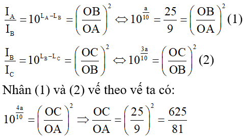 Bài tập Sóng âm trong đề thi Đại học (có lời giải)