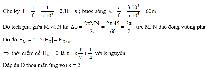 Bài tập Sóng điện từ trong đề thi Đại học (có lời giải)