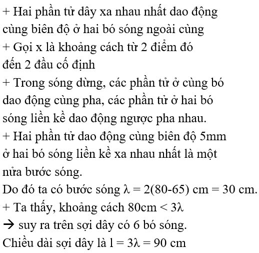 Bài tập Sóng dừng trong đề thi Đại học (có lời giải)