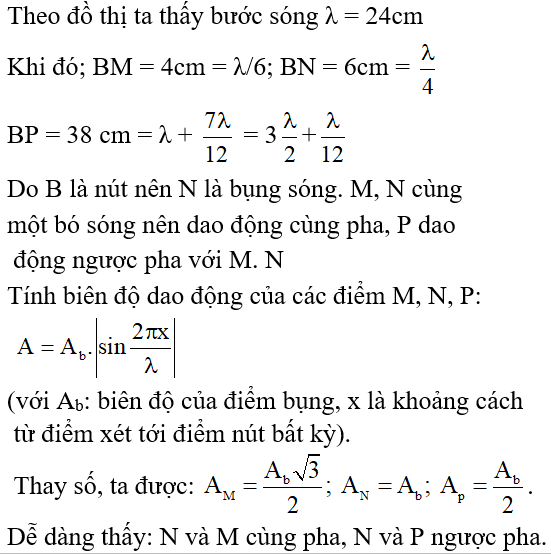 Bài tập Sóng dừng trong đề thi Đại học (có lời giải)