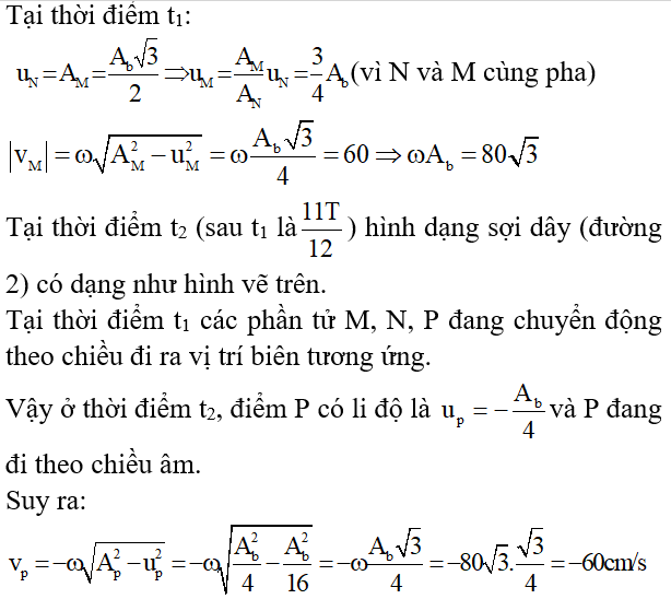 Bài tập Sóng dừng trong đề thi Đại học (có lời giải)