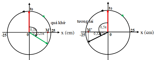 Vật Lí lớp 12 | Lý thuyết và Bài tập Vật Lí 12 có đáp án