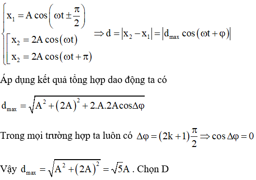 Vật Lí lớp 12 | Lý thuyết và Bài tập Vật Lí 12 có đáp án