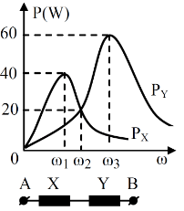 Bài tập Đại cương về dòng điện xoay chiều trong đề thi Đại học (có lời giải)