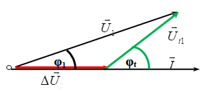 Bài tập Máy biến áp và truyền tải điện năng trong đề thi Đại học (có lời giải)