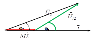 Bài tập Máy biến áp và truyền tải điện năng trong đề thi Đại học (có lời giải)