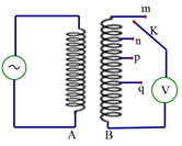 Bài tập Máy biến áp và truyền tải điện năng trong đề thi Đại học (có lời giải)