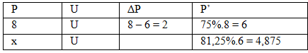 Bài tập Máy biến áp và truyền tải điện năng trong đề thi Đại học (có lời giải)