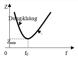 Vật Lí lớp 12 | Lý thuyết và Bài tập Vật Lí 12 có đáp án