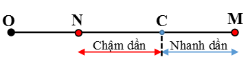 Cách giải Bài toán về đặc trưng vật lí của âm hay, chi tiết (tìm bước sóng, vận tốc, cường độ âm, năng lượng)