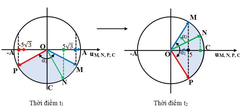 Cách giải Bài tập xác định li độ, vận tốc, trạng thái của phần tử trong Sóng cơ hay, chi tiết