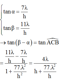 Cách giải Bài tập xác định li độ, vận tốc, trạng thái của phần tử trong Sóng cơ hay, chi tiết