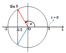 Vật Lí lớp 12 | Lý thuyết và Bài tập Vật Lí 12 có đáp án