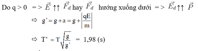 Vật Lí lớp 12 | Lý thuyết và Bài tập Vật Lí 12 có đáp án