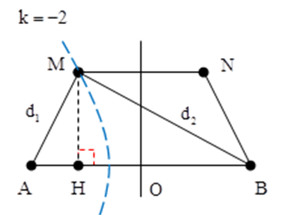 Cách tìm số điểm dao động cực đại, cực tiểu giữa hai nguồn, hai điểm bất kì trong giao thoa sóng hay, chi tiết