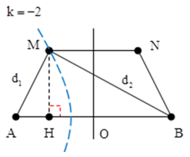 Cách tìm số điểm dao động cực đại, cực tiểu giữa hai nguồn, hai điểm bất kì trong giao thoa sóng hay, chi tiết