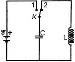 Cách viết biểu thức điện áp, cường độ dòng điện, điện tích trong mạch dao động LC cực hay