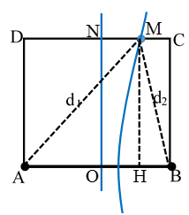 Cách xác định vị trí của điểm cực đại cùng pha, ngược pha với nguồn trong giao thoa sóng hay, chi tiết
