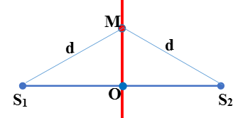 Cách xác định vị trí, số điểm dao động cùng pha, ngược pha với nguồn trong giao thoa sóng hay, chi tiết