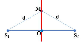 Cách xác định vị trí, số điểm dao động cùng pha, ngược pha với nguồn trong giao thoa sóng hay, chi tiết