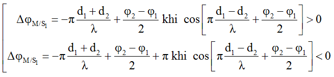 Cách xác định vị trí, số điểm dao động cùng pha, ngược pha với nguồn trong giao thoa sóng hay, chi tiết